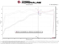 afe 2021+ ford f150 5.0l v8 magnumforce intake stage-2 pro 5r 54-13064r