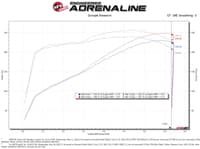 afe magnum force stage-2 pro dry s cold air intake system 09-14 chevrolet silverado / gmc yukon 54-13073d