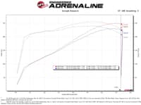 afe magnum force stage-2 pro 5r cold air intake system 09-14 chevrolet silverado / gmc yukon 54-13073r