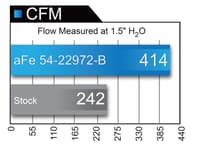 afe magnum force stage-2 pro 5r cold air intake system 17-21 ford f-150/expedition/raptor v6-3.5l (tt) 54-22972-b