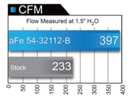 afe magnumforce stage 2 pro 5r intake system 12-14 ford f-150 ecoboost 3.5l v6 (tt) 54-32112-b