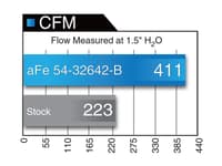 afe magnumforce pro 5r stage-2 intake system 16 ford f-150 ecoboost v6-2.7l/3.5l (tt) 54-32642-1b