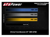 afe magnum force stage-2xp cold air intake w/pro dry filter 18-23 jeep wrangler jl 2.0t- media black 54-53029d