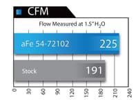 afe momentum gt pro 5r stage-2 si intake system dodge ram trucks 09-14 v8 5.7l hemi 54-72102