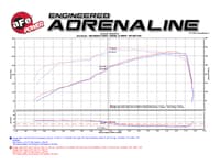 afe momentum gt pro 5r stage-2 si intake system dodge ram trucks 09-14 v8 5.7l hemi 54-72102