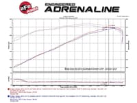afe momentum gt pro 5r stage-2 intake system 11-15 dodge challenger / charger r/t v8 5.7l hemi 54-72202