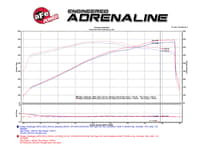 afe momentum gt pro 5r stage-2 intake system 11-22 dodge challenger/charger/300 v8-6.4l 54-72203