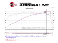 afe power momentum gt pro dry s cold air intake system 16-21 jeep grand cherokee // 16-22 dodge durango v6-3.6l 51-76214