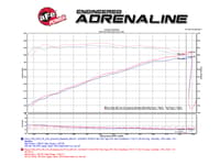 afe momentum gt pro 5r intake system 2016 ford f-150 ecoboost v6-2.7l/3.5l (tt) 54-73112-1