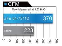 afe momentum gt pro 5r intake system 2016 ford f-150 ecoboost v6-2.7l/3.5l (tt) 54-73112-1
