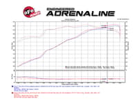 afe momentum gt pro 5r stage-2 intake system 15-17 ford f-150 v8 5.0l 54-73114