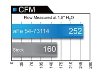 afe momentum gt pro 5r stage-2 intake system 15-17 ford f-150 v8 5.0l 54-73114