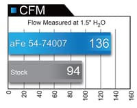 afe momentum gt pro 5r intake system gm colorado/canyon 2016 i4-2.8l (td) 54-74007