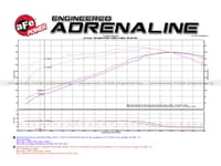 afe momentum gt pro 5r stage-2 si intake system, gm trucks/suvs 99-07 v8 (gmt800) 54-74101