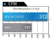 afe momentum gt pro dry s stage-2 si intake system, gm 09-13 silverado/sierra 1500 v8 (gmt900) 51-74103