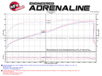 afe momentum gt pro dry s stage-2 si intake system, gm 09-13 silverado/sierra 1500 v8 (gmt900) 51-74103
