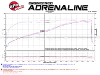 afe momentum gt pro 5r stage-2 si intake system, gm 09-13 silverado/sierra 1500 v8 (gmt900) 54-74103