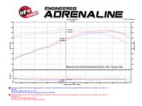 afe momentum air intake system pro 5r stage-2 si 2014 chevrolet corvette (c7) v8 6.2l 54-74201