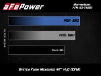 afe momentum air intake system pro 5r stage-2 si 2014 chevrolet corvette (c7) v8 6.2l 54-74201