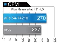 afe momentum gt pro 5r stage-2 intake system 16-23 chevrolet camaro ss v8-6.2l 54-74210