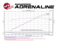 afe momentum gt pro 5r intake system 16-17 chevrolet camaro v6-3.6l 54-74211