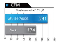 afe momentum gt pro 5r stage-2 si intake system 07-14 toyota tundra v8 5.7l 54-76003
