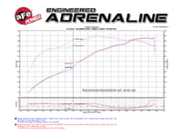 afe momentum gt pro 5r stage-2 si intake system 07-14 toyota tundra v8 5.7l 54-76003