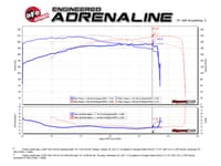 afe momentum gt pro 5r cold air intake system 12-21 toyota land cruiser v6-4.0l (non-us models only) 54-76011