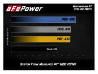 afe momentum gt pro 5r cold air intake system 12-21 toyota land cruiser v6-4.0l (non-us models only) 54-76011