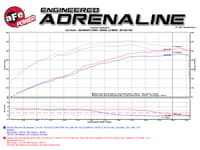 afe momentum gt pro 5r stage-2 intake system, nissan titan 04-15 v8-5.6l 54-76101