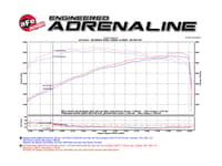 afe magnumforce intakes pro 5 r 13-15 nissan patrol v8 5.6l 54-76103
