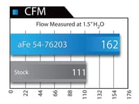 afe momentum gt pro 5r stage2 si intake 07-11 jeep wrangler jk v6 3.8l 54-76203