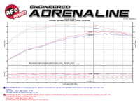 afe momentum gt pro 5r stage2 si intake 07-11 jeep wrangler jk v6 3.8l 54-76203