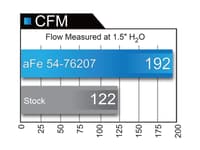 afe momentum gt stage 2 pro 5r intake 11-14 jeep grand cherokee 3.6l v6 54-76207