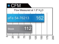 afe momentum gt stage 2 pro 5r intake system 07-11 jeep wrangler (jk) v6 3.8l w/ mechanical fan 54-76213