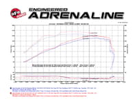afe momentum gt stage 2 pro 5r intake system 07-11 jeep wrangler (jk) v6 3.8l w/ mechanical fan 54-76213