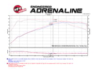 afe momentum pro 5r intake system bmw 528i/ix (f10) 12-15 l4-2.0l (t) n20 54-76303