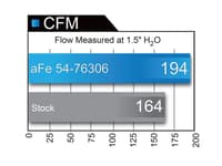 afe momentum pro 5r intake system 07-10 bmw 335i/is/xi (e90/e92/e93) 54-76306