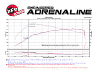 afe momentum pro 5r intake system 07-10 bmw 335i/is/xi (e90/e92/e93) 54-76306