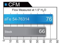 afe momentum gt pro 5r cold air intake system 11-15 bmw 116i/118i (f20/21) l4-1.6l (t) n13 54-76314