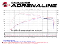 afe momentum gt pro 5r intake system 15-16 audi a3/s3 1.8l/2.0l 54-76403