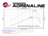 afe power magnum force stage-2si cais w/pro 5r media 03-07 ford diesel trucks v8-6.0l (td) 54-81022-1