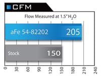 afe momentum intake stage-2 si pro 5r 14-16 bmw 435i (f32) l6-3.0 / 12-16 335i (f30) l6 3.0l 54-82202