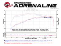 afe magnumforce intake stage-2 si pro 5r 05-09 lexus gx 470/toyota 4runner v8 4.7l *race only* 54-82502