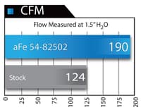 afe magnumforce intake stage-2 si pro 5r 05-09 lexus gx 470/toyota 4runner v8 4.7l *race only* 54-82502