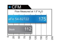 afe magnumforce intake stage-2 si pro 5r 05-15 toyota tacoma 2.7l 54-82722