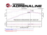 afe magnumforce intake stage-2 si pro 5r 05-15 toyota tacoma 2.7l 54-82722