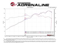afe magnum force stage-2si cold air intake system w/ pro 5r media 09-12 porsche 911 carrera(997) 54-83038r