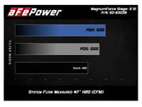 afe magnum force stage-2si cold air intake system w/ pro 5r media 09-12 porsche 911 carrera(997) 54-83038r