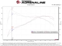 afe magnum force stage-2si cold air intake system w/ pro 5r media 11-18 bmw x5 (f15) / 11-19 x6 (f16) 3.0l 54-83043r